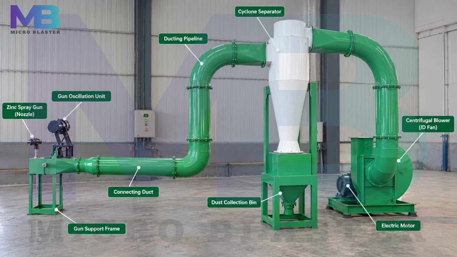 Online Zinc Spray Coating System For Tube Mill 1